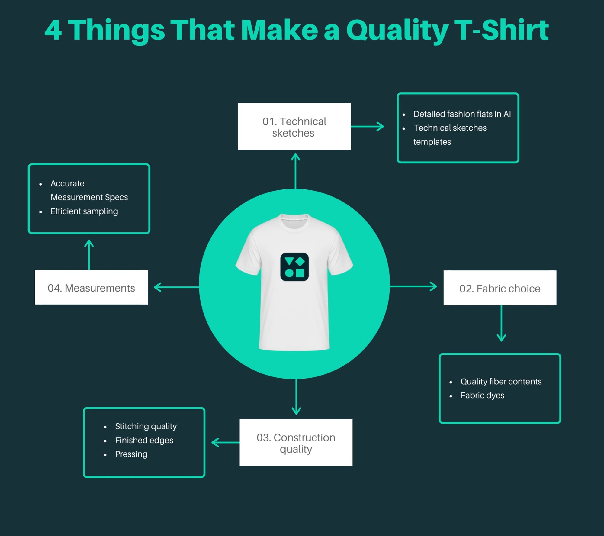 What Makes a T-Shirt Stylish?